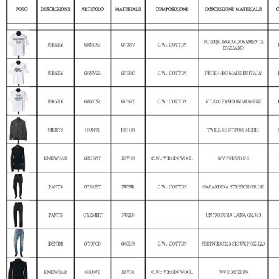 2022春夏_Dolce & Gabbana_价格表_欧洲大牌资料