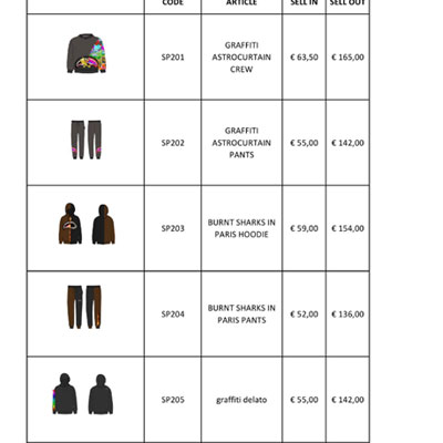 2022秋冬_Sprayground_欧洲大牌资料